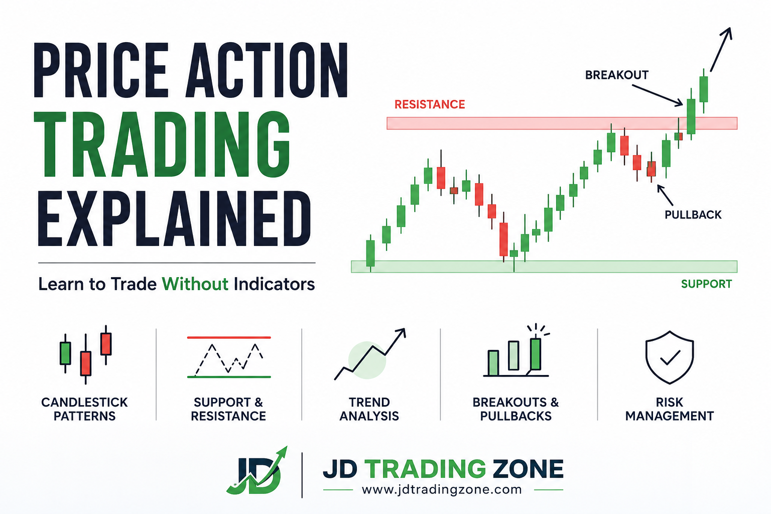 Price action trading explained learn without indicator